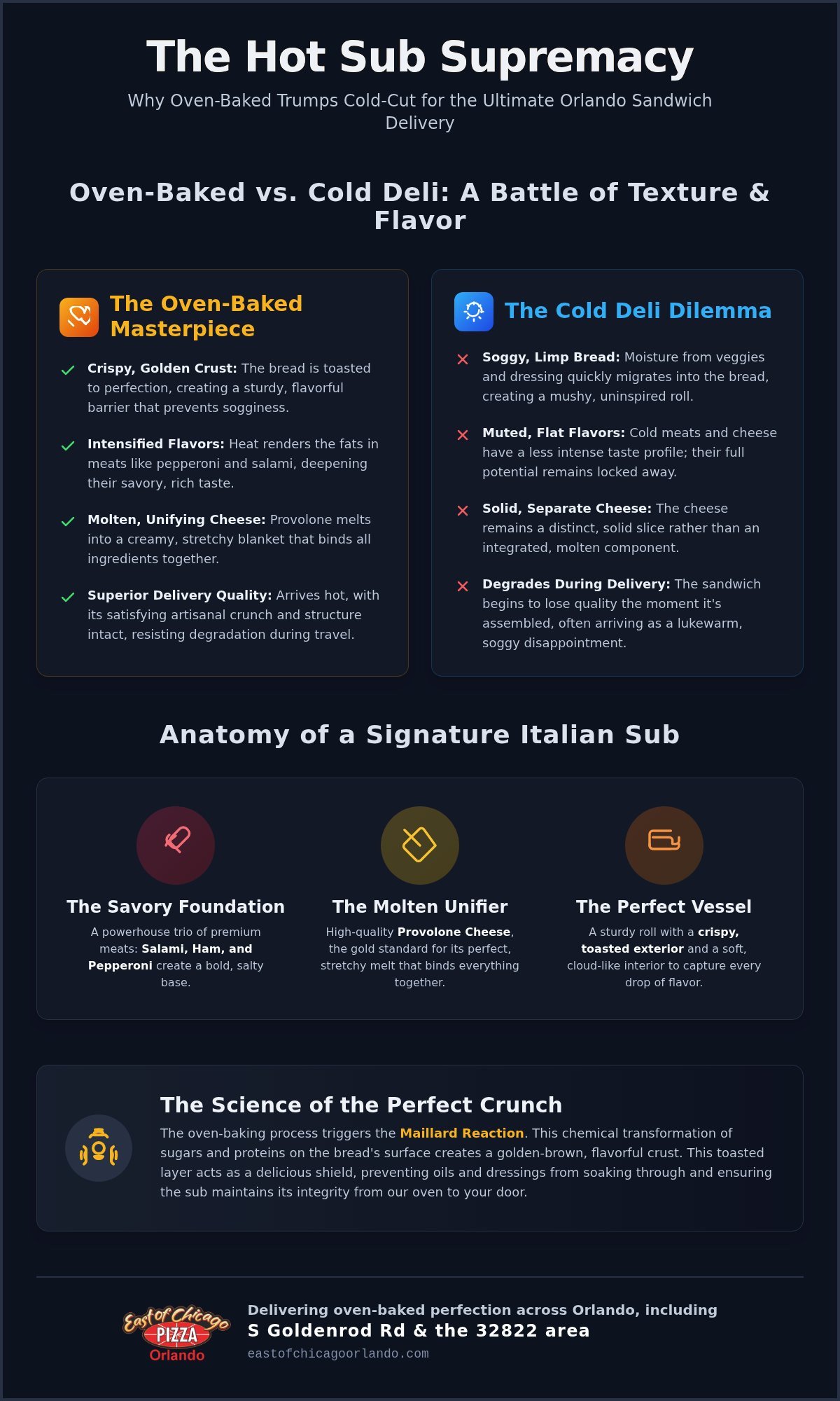 Italian Subs Orlando FL: The Ultimate Guide to Oven-Baked Flavor (2026)