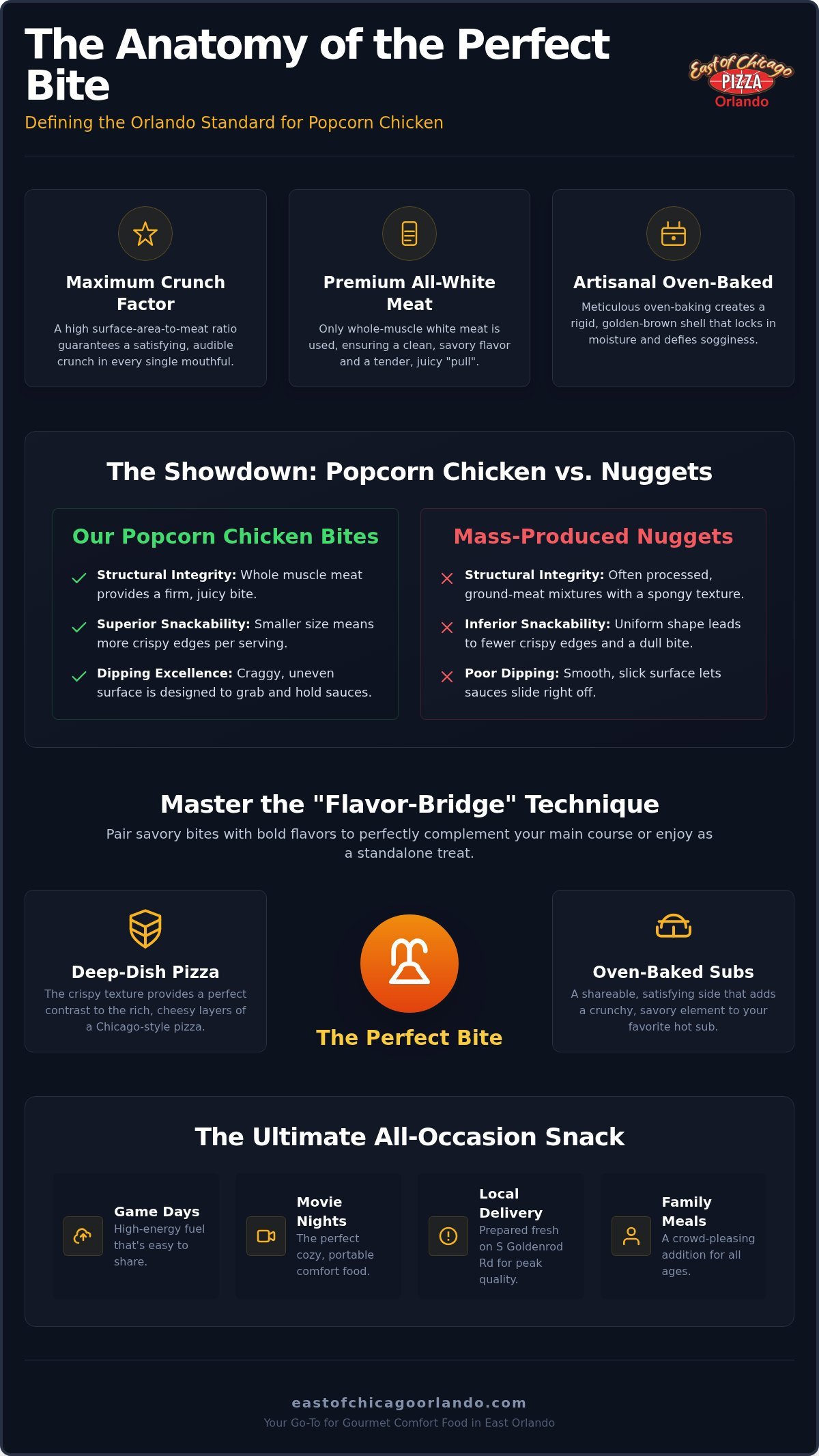 Popcorn Chicken Bites Orlando: The Ultimate Resource for Crispy, Savory Snacks (2026)
