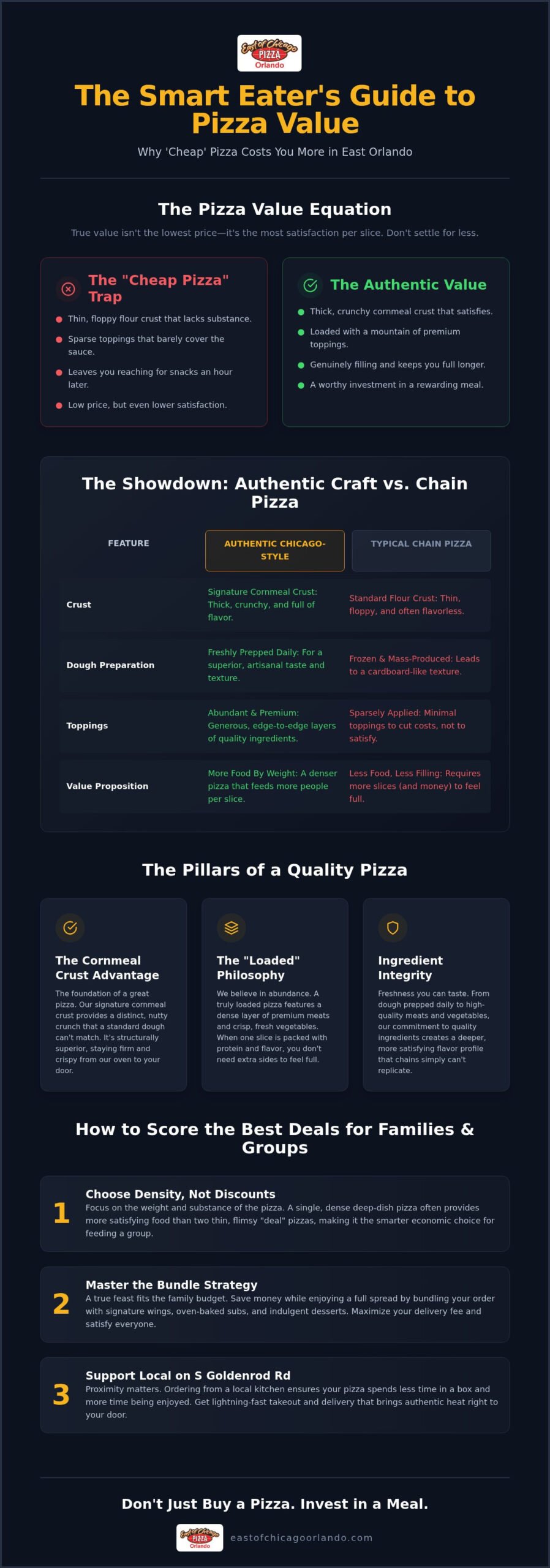 The Best Pizza Deals in East Orlando: A Guide to Quality & Value (2026)